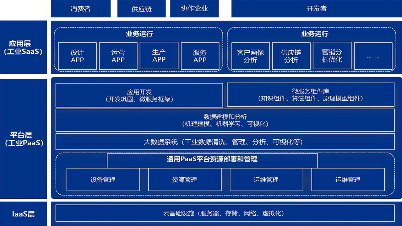 自研坦圖技術中臺